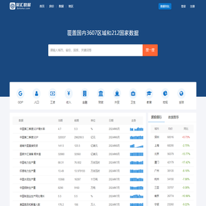 聚汇数据_城市房价及宏观数据查询平台